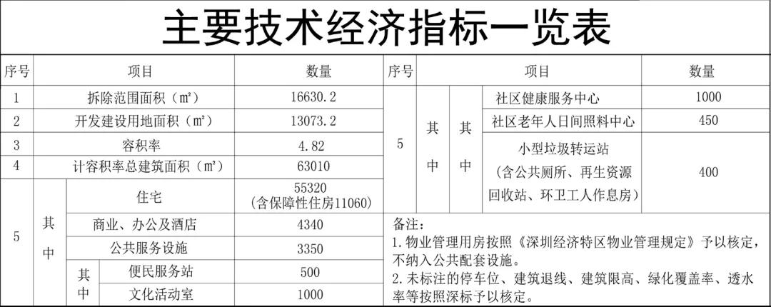 深圳万科瑧山海新楼盘,万科瑧山海