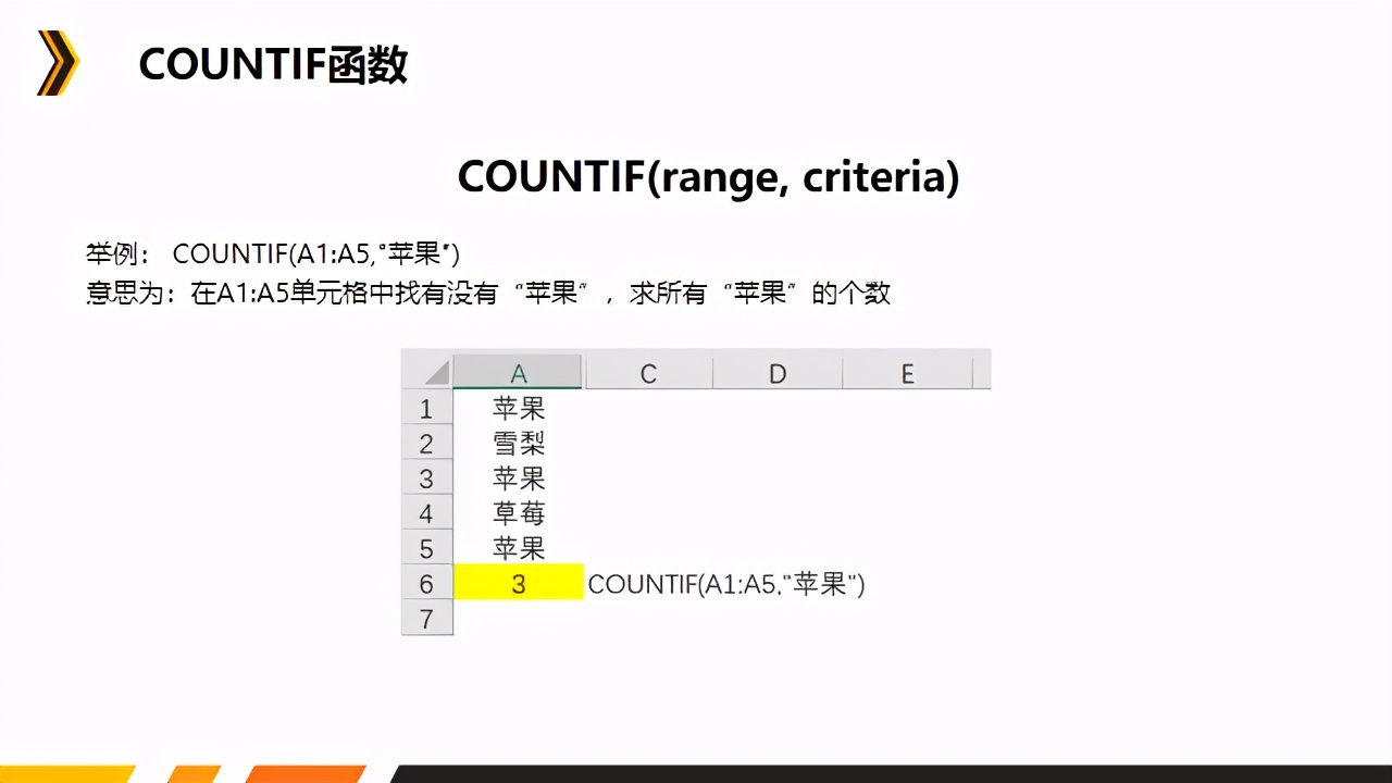 数据分析中常用的excel函数有哪些,数据分析excel函数的用途和用法