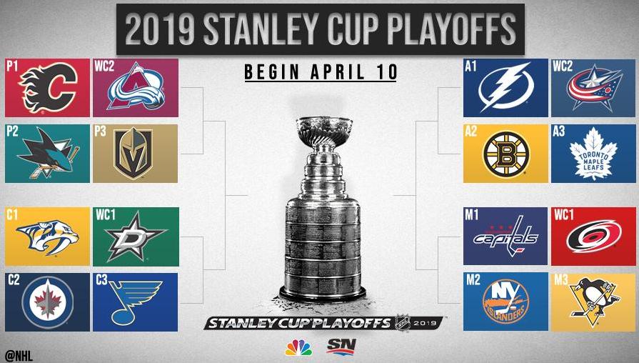 2022年季后赛战况,2019-2020年季后赛全部比赛