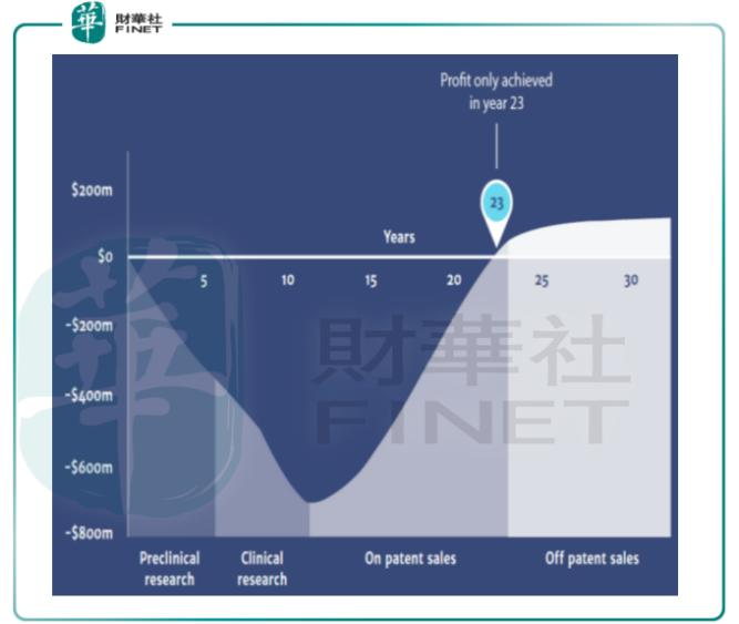 盟科药业深度分析,盟科医药最新估值