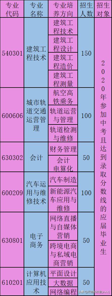 云南城市建设职业学院电话号码,云南城市建设职业学院行政楼
