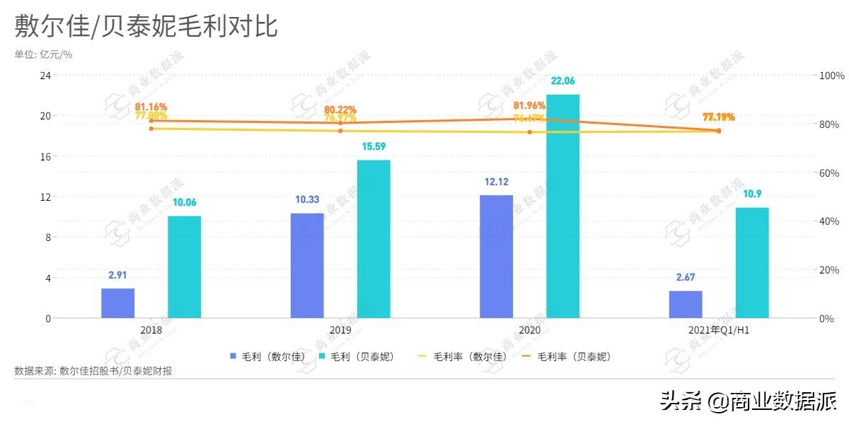 一张医美面膜的十亿掘金路,一张面膜500块