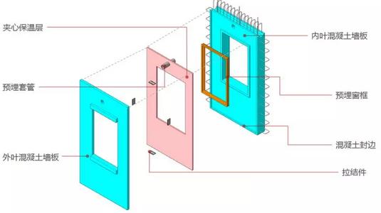 预制夹心保温墙板施工方案,预制夹芯保温外墙板安装