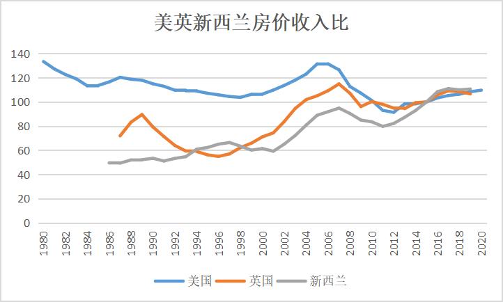 中国房价近两年的巨大变化,十年之内中国的房价是跌还是涨