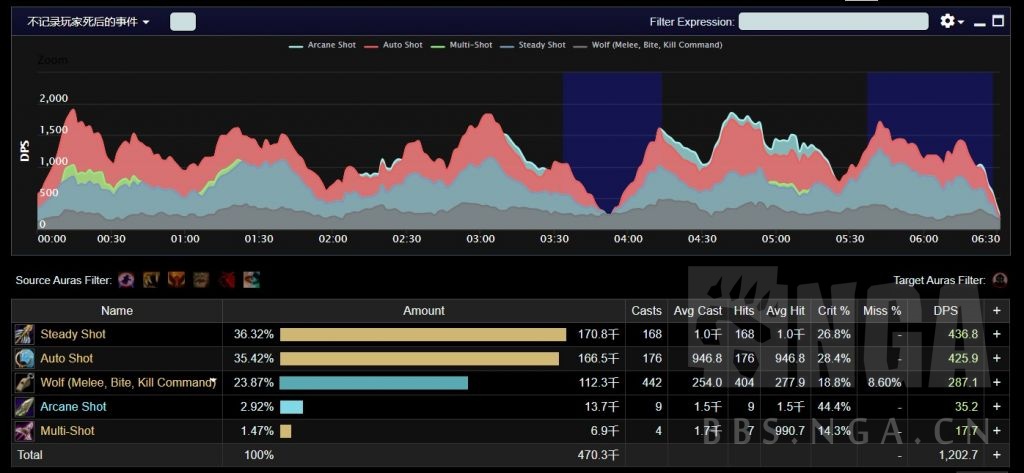 tbc兽王猎人用双主动饰品怎么样,tbc猎人p4饰品排行榜