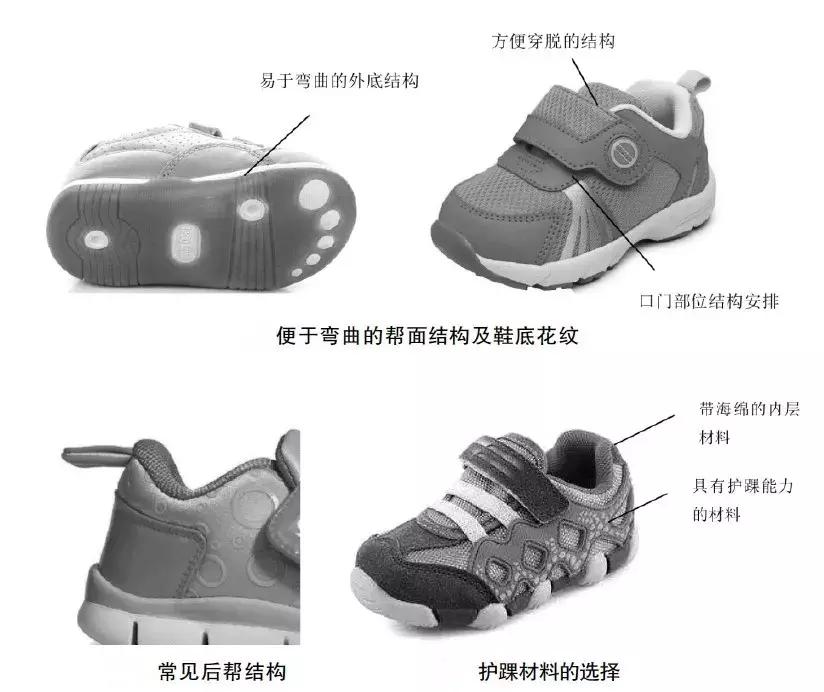 罗马脚埃及脚希腊脚的区别,希腊脚埃及脚罗马脚各的优缺点