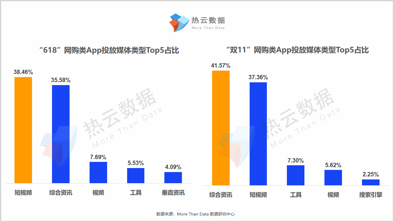 双11成交战报,双十一卖2000万赔200万