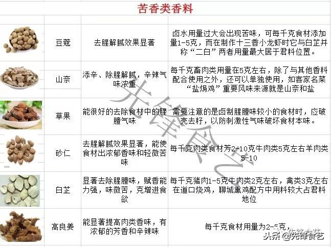 一招巧妙解决卤水包药味过重,卤水出现怪味是什么原因