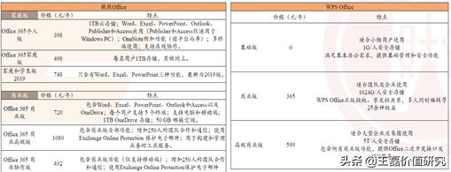 金山办公软件崛起的奥秘,金山和微软办公软件哪个好