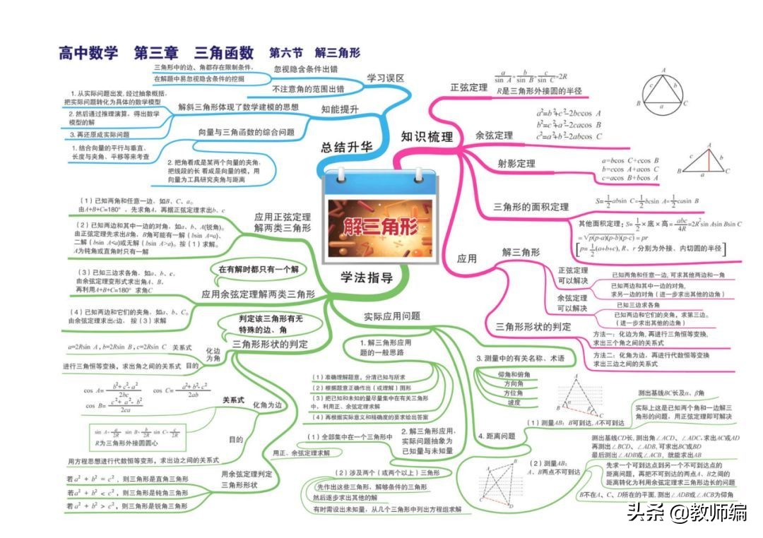 数学全套思维导图,四年级数学第一单元的思维导图