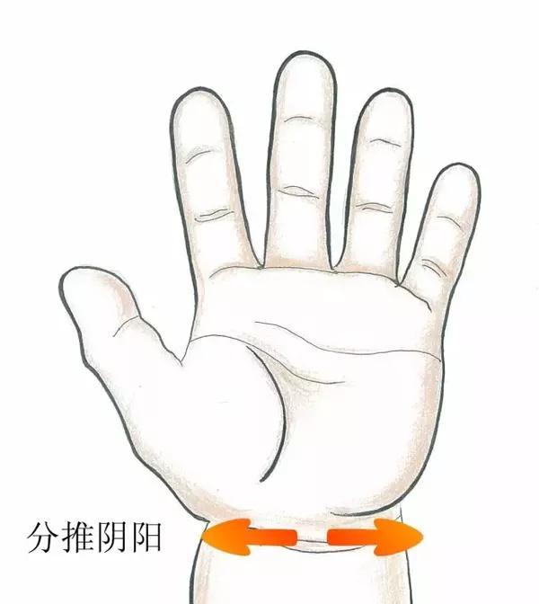 宝宝退烧可以推拿哪个穴位,宝宝发热推拿哪个部位图解