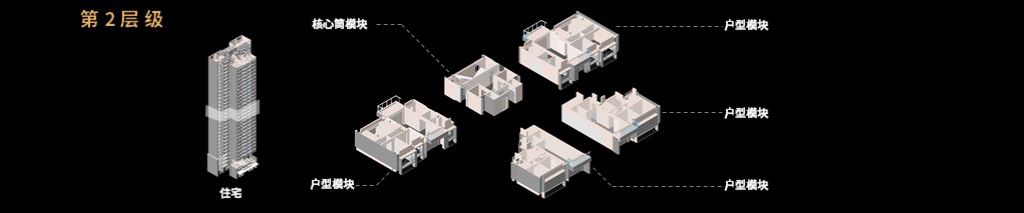 最值得买的房企,第一梯队房企