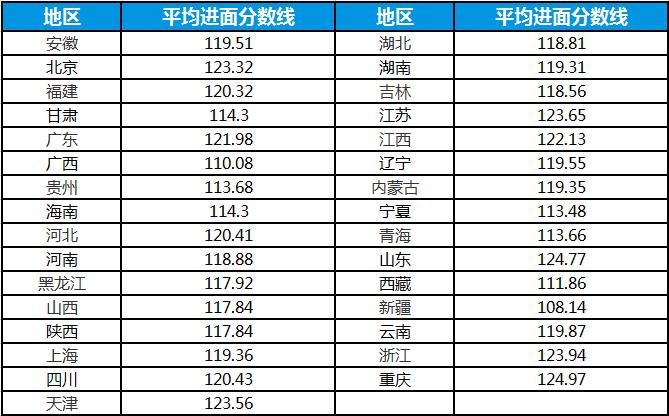 排名第5有可能进面吗,排名20还有机会进面吗