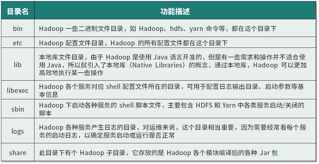 hadoop平台的架构图,hadoop伪分布式的安装与配置