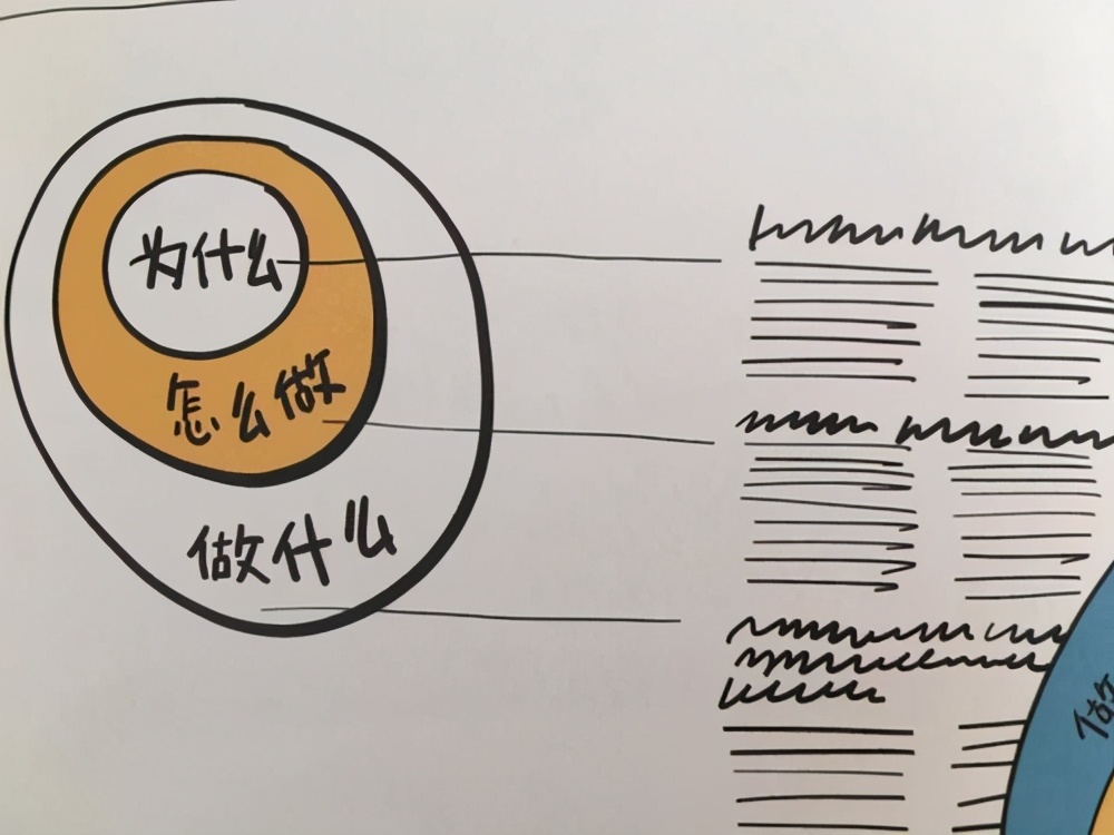 如何通过训练提高大脑的思维能力,怎么训练你的大脑正向思考