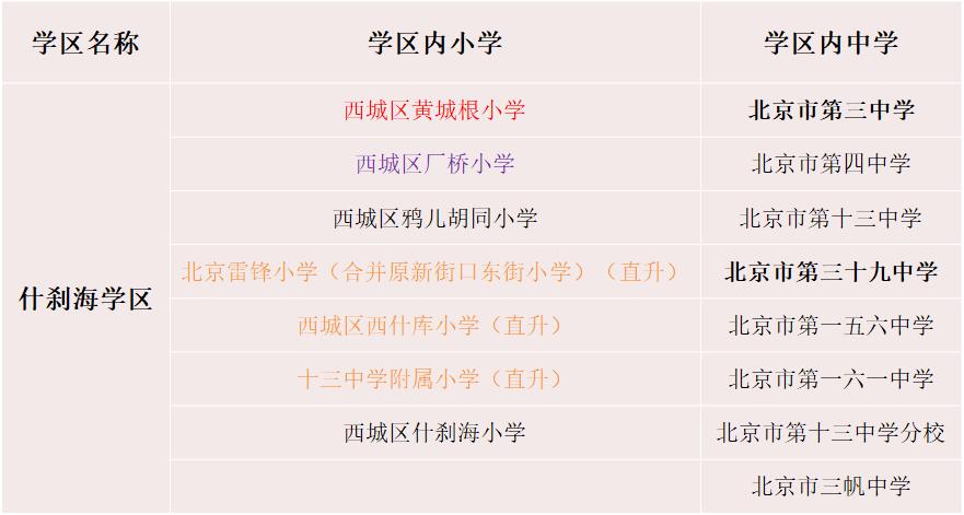 干货|北京西城学区房大扫盲，附学区一览及各片区点评