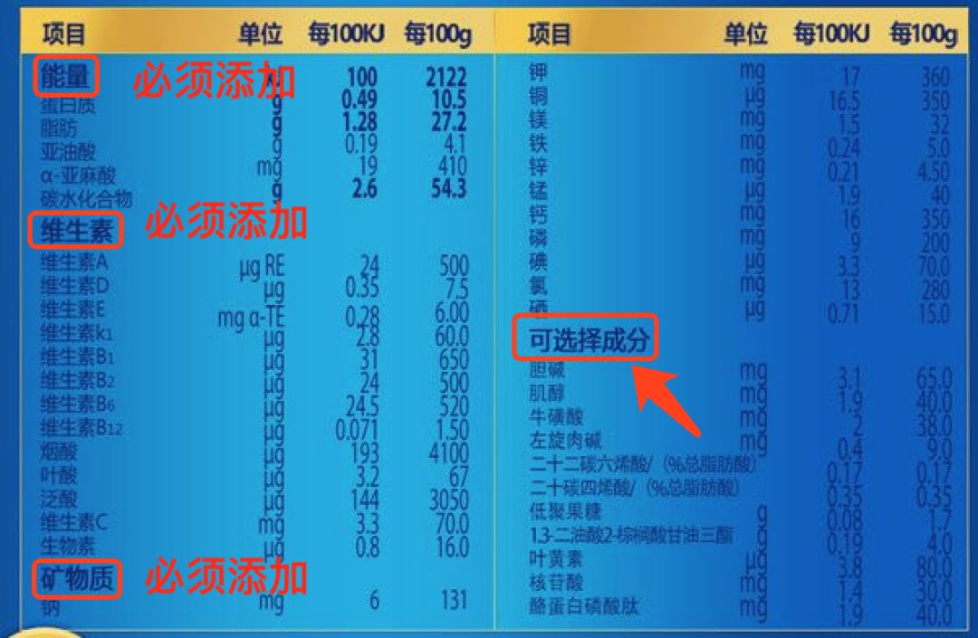 100多的奶粉和200多的奶粉的区别,一样的奶粉价格为什么差那么多