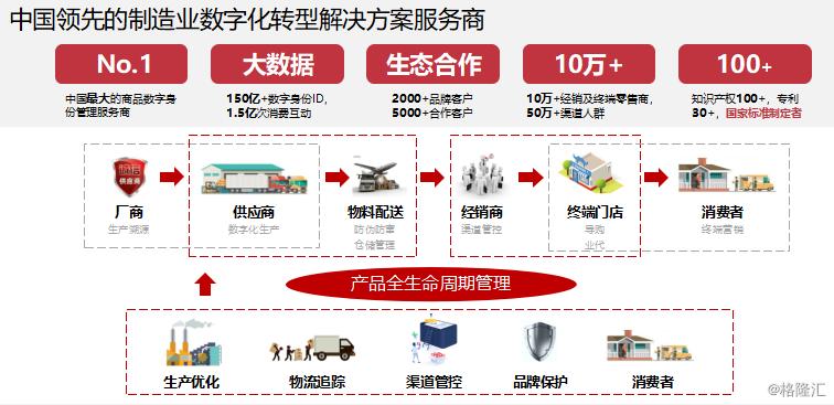慧聪集团新项目,慧聪集团股票趋势分析