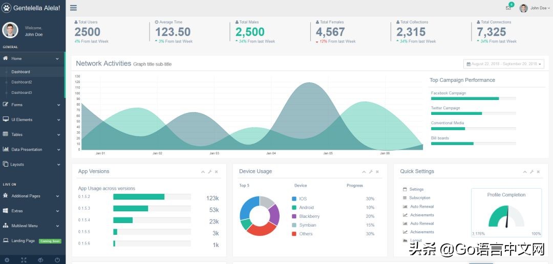 github后台控制面板推荐,快收藏这六大学习网站