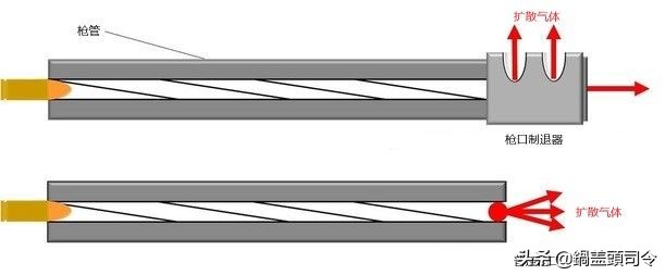 你未曾了解过的战斗细节4｜图解后坐力的产生及降低方法