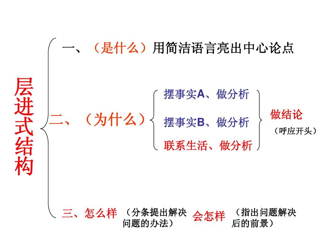 怎样写心得体会,小学生怎么写好心得体会