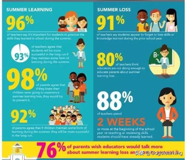 担心孩子暑假学习滑坡？每天早上一份MorningWork唤起清醒头脑