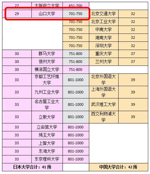 这所比东大建校还要早，实力强劲的国立大学