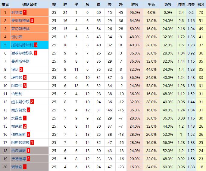 复盘热刺爆冷完整版,复盘热刺vs诺维奇