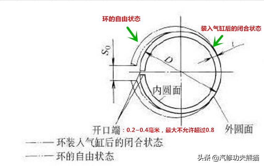 斯柯达野帝1.8t烧机油严重吗,斯柯达野帝1.8t烧机油怎么办