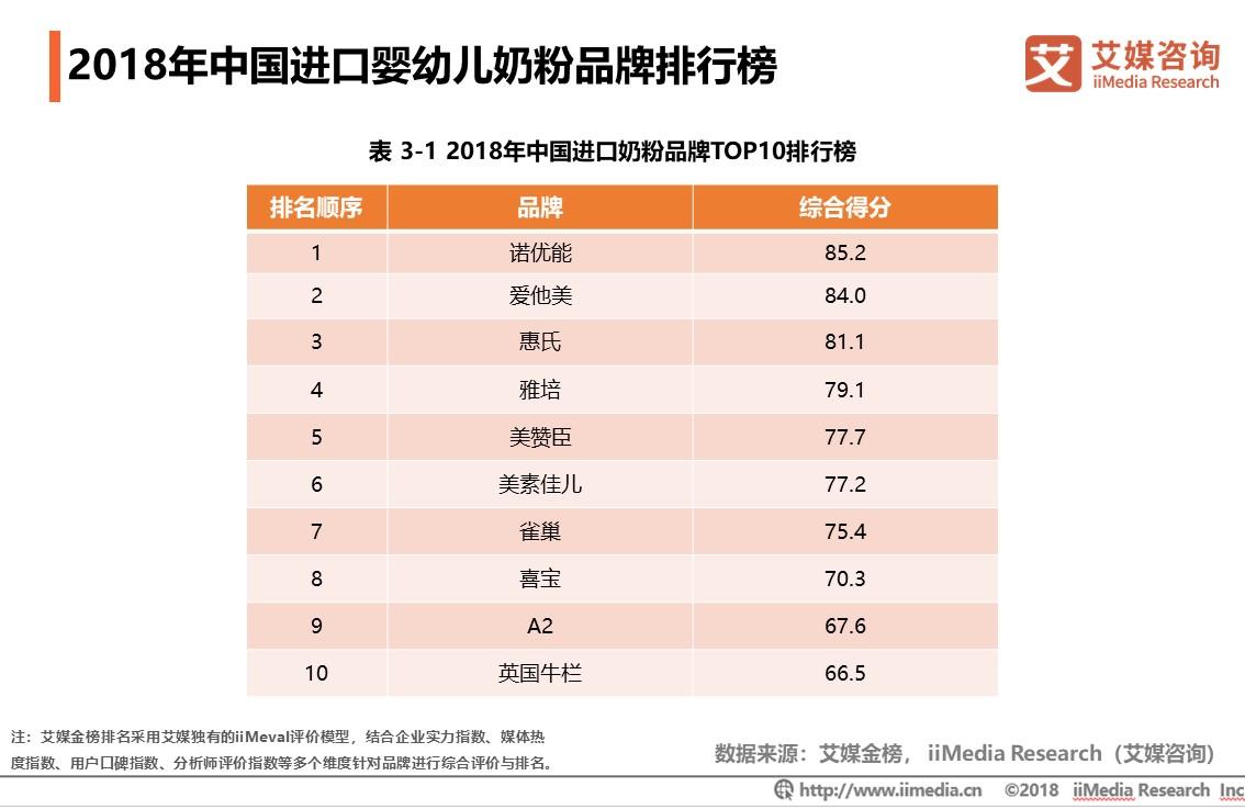 2023年中国婴幼儿奶粉销量,中国婴幼儿奶粉销量排行表