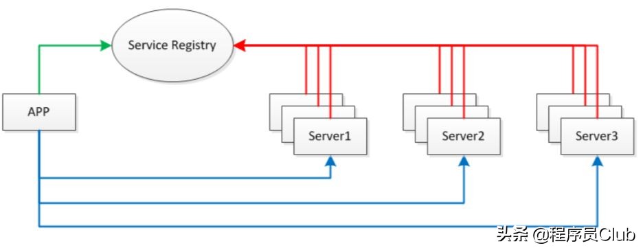 使用netty怎样做rpc,小白学netty