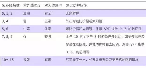 起床后要不要喝杯水？养成这20个好习惯让你受益终生