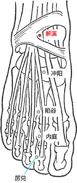 肩外侧痛怎么治疗,两肩外侧痛怎么回事