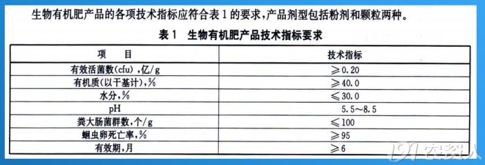 大棚土壤基础知识,大棚土壤养殖基本原理