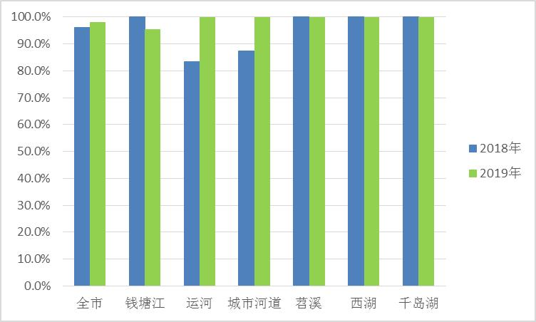 今天杭州空气质量指数是多少,杭州空气质量这几年的变化
