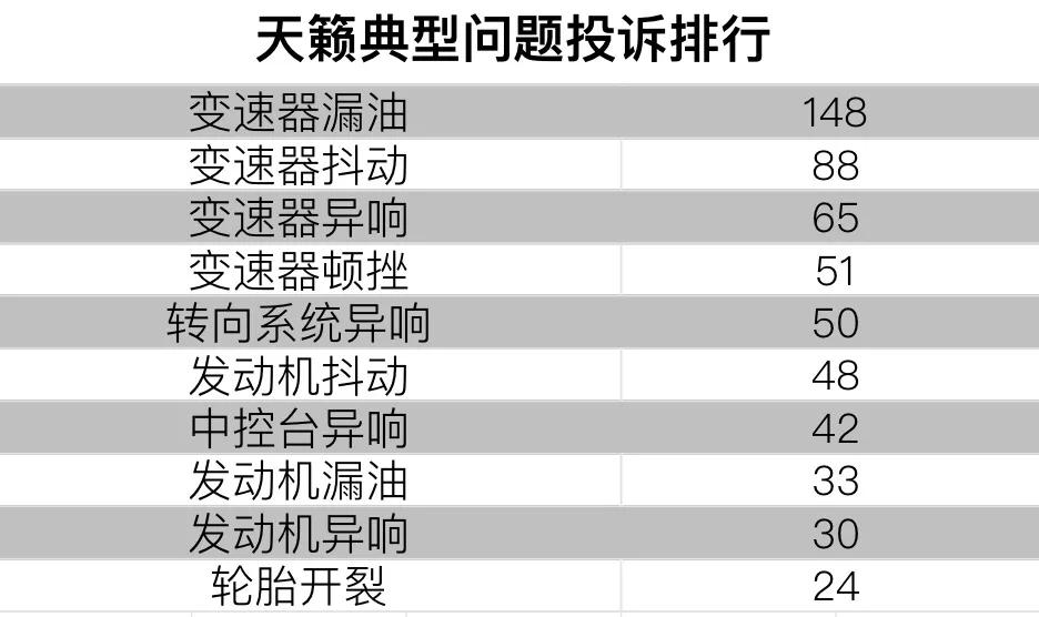 二手天籁值得买吗,二手14款天籁公爵xvvip尊领版