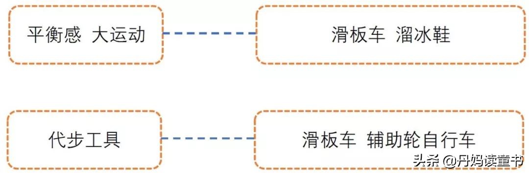 平衡车大摸底 (15款主流平衡车大摸底)