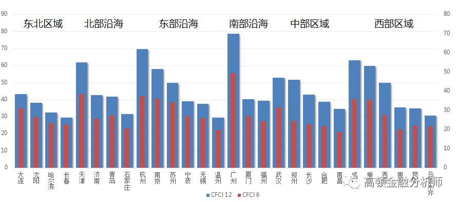 武汉市人才补贴,cfa人才引进政策