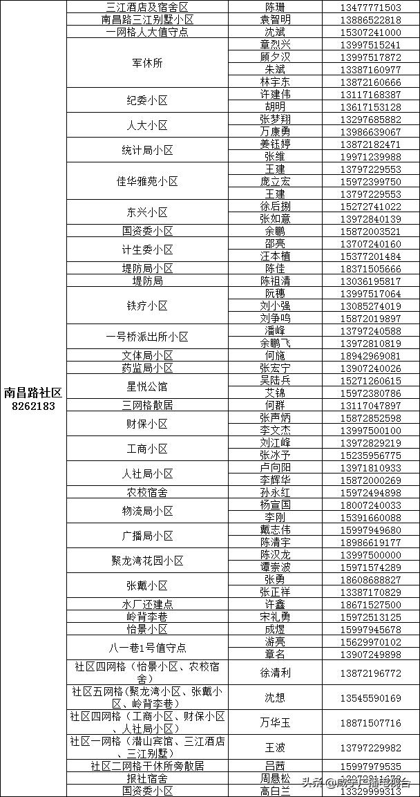 如何请代购员购买物资，这份指南请收好！（附城区1890名代购员联系方式）