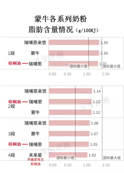 蒙牛瑞哺恩有机奶粉怎么样,蒙牛全脂甜奶粉测评