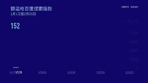 额温枪为什么测额头比较准确,温度枪测额头还是手臂好