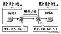 子网掩码是不是mac地址,mac怎么查网关和子网掩码