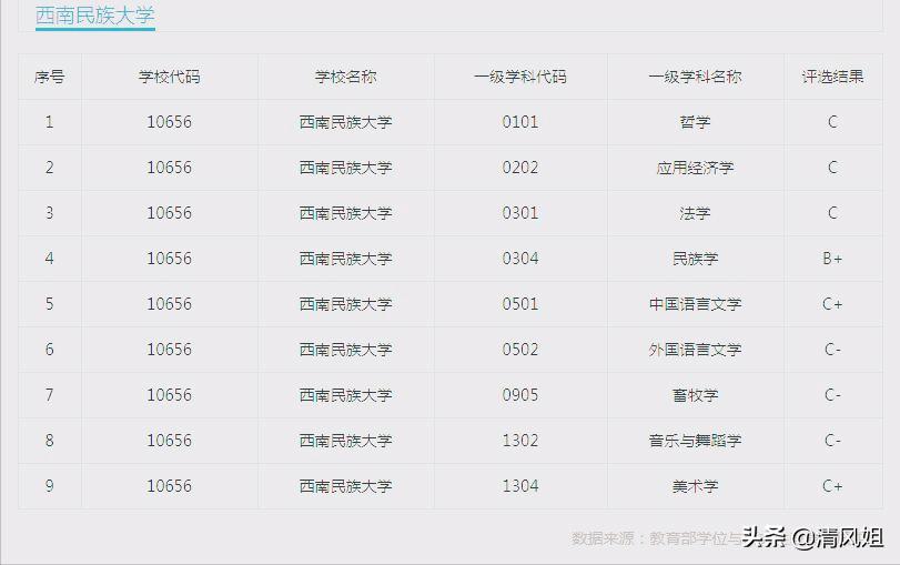 中等考生推荐大学,西南民族大学和四川大学哪个好