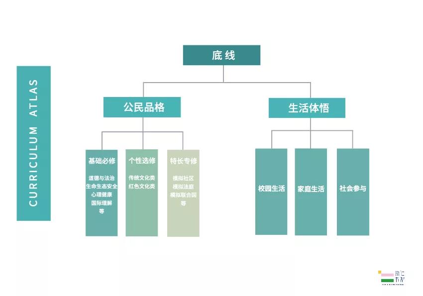 天府七中小学部课表,天府七小课程