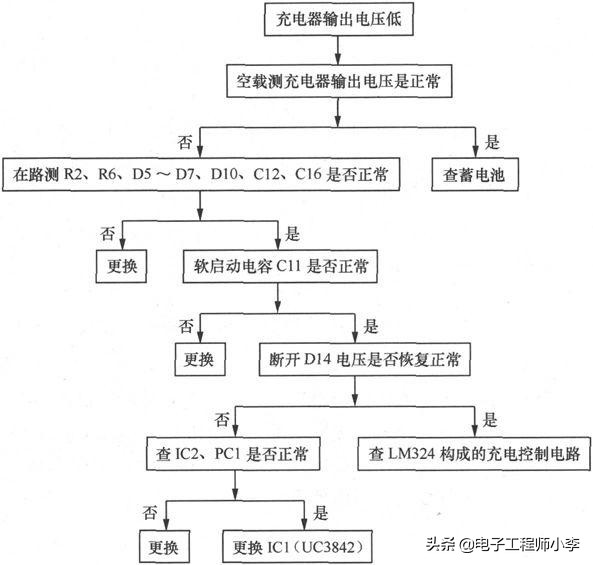 电动车充电器故障与维修图解,48v电动车充电器故障分析