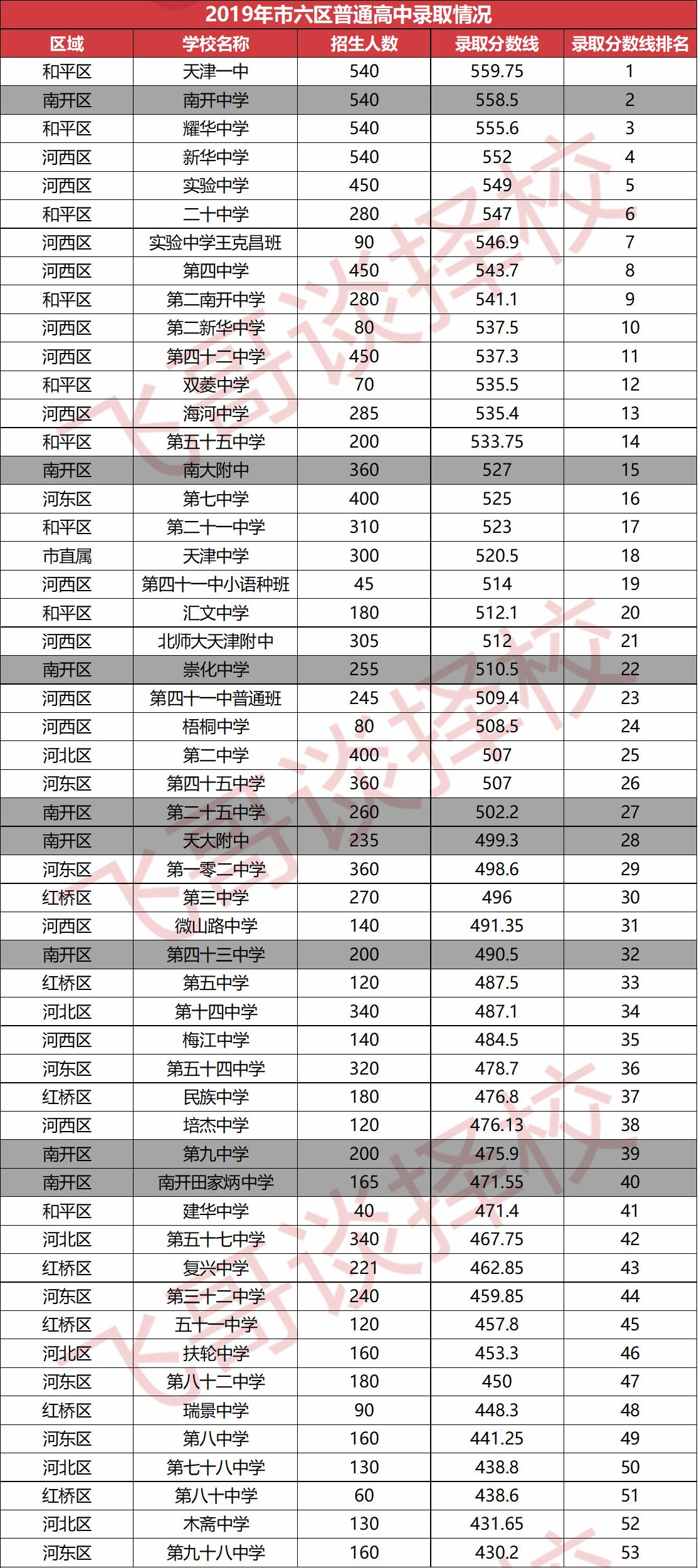 南开选哪个片区上学比较好,天津南开教育最新政策