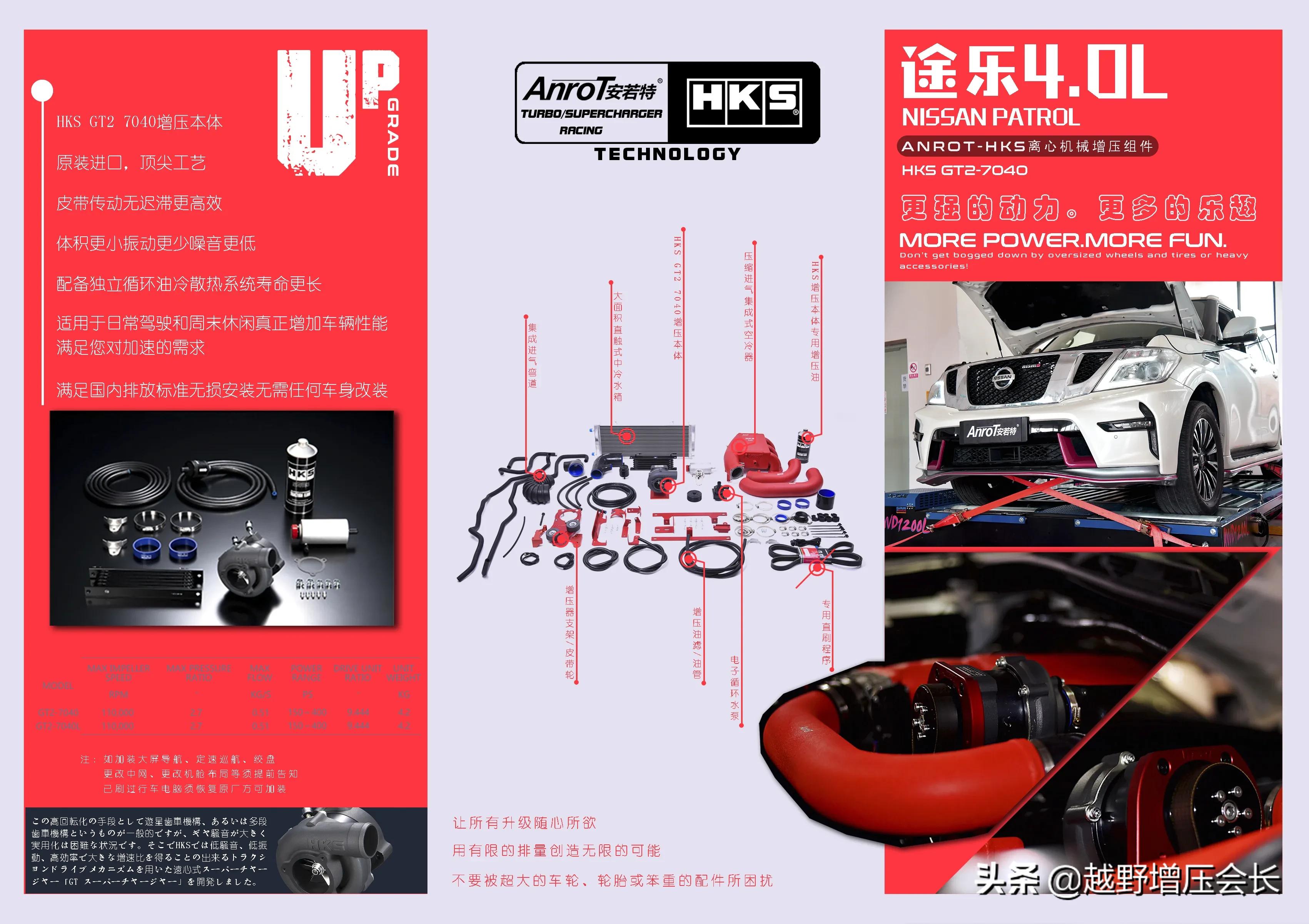 途乐4.0机械增压去西藏,途乐4.0川藏线