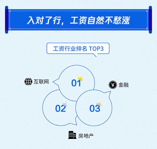大家都在“妇联4”，为何有这么扎心的热点？你的月薪过万了吗？