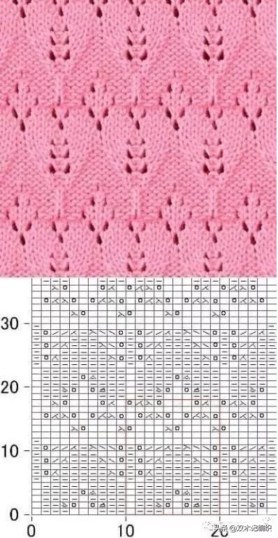 各种毛衣的织法大全,最简单好织的毛衣款式教程