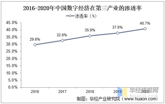 零售云深度分析,对互联网行业pest分析